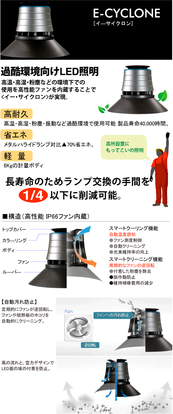 イーサイクロン